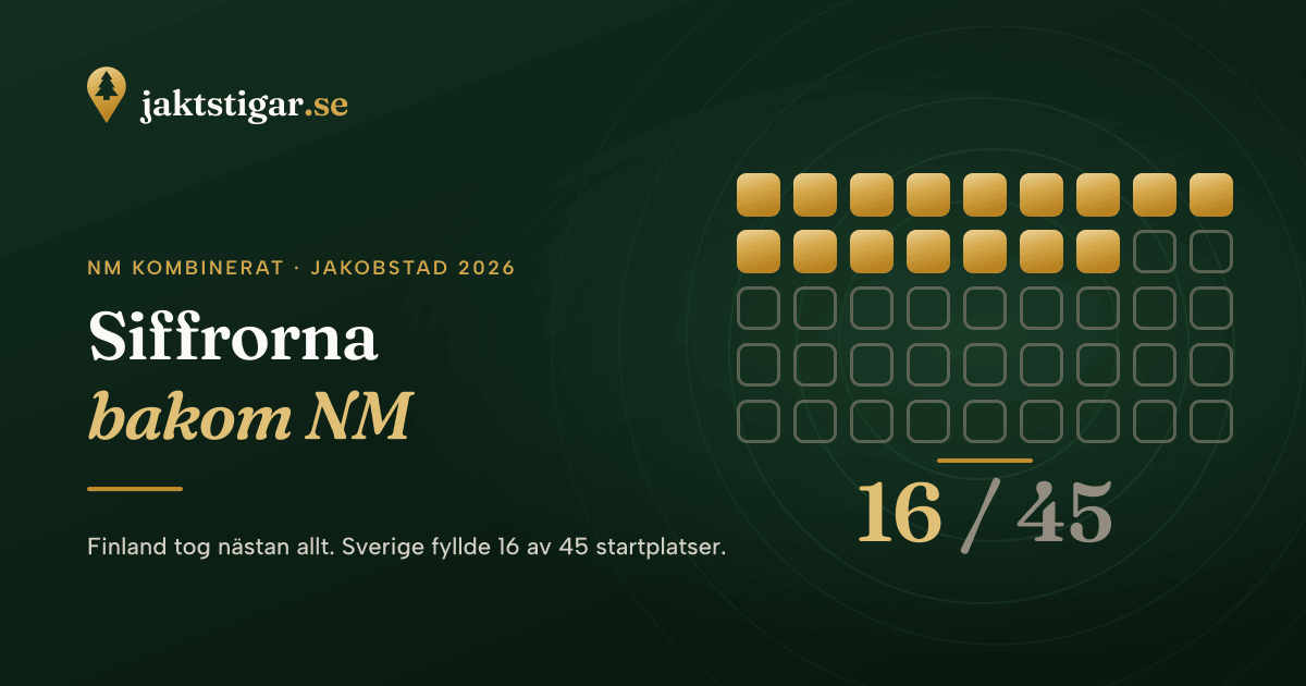Finland tog nästan allt på NM – och siffrorna visar var Sverige faktiskt tappar